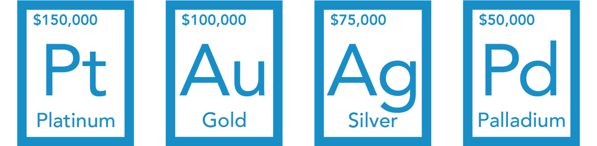 Sponsorship levels: Platinum, Gold, Silver, Palladium